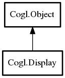 Object hierarchy for Display