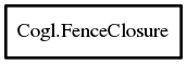 Object hierarchy for FenceClosure