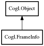 Object hierarchy for FrameInfo