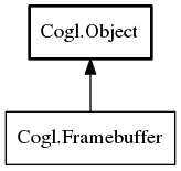 Object hierarchy for Framebuffer