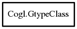 Object hierarchy for GtypeClass