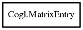 Object hierarchy for MatrixEntry