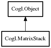 Object hierarchy for MatrixStack