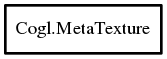 Object hierarchy for MetaTexture