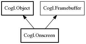 Object hierarchy for Onscreen