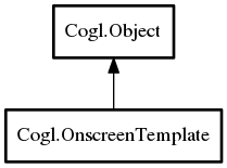 Object hierarchy for OnscreenTemplate