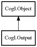Object hierarchy for Output