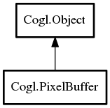 Object hierarchy for PixelBuffer