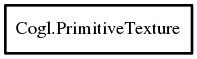 Object hierarchy for PrimitiveTexture