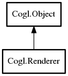 Object hierarchy for Renderer