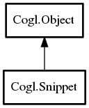 Object hierarchy for Snippet