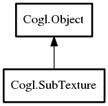 Object hierarchy for SubTexture