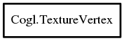 Object hierarchy for TextureVertex