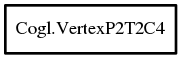 Object hierarchy for VertexP2T2C4